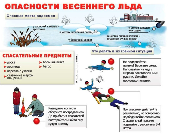 Правила безопасного поведения во время весенних каникул.